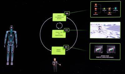 maybeelf - Nvidia представила базовую ИИ-модель GR00T для роботов-гуманоидов - habr.com - Сан-Хосе