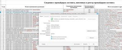 denis19 - РКН опубликовал в общем доступе пятую версию реестра хостинг-провайдеров, работающих в РФ - habr.com - Россия - Реестр