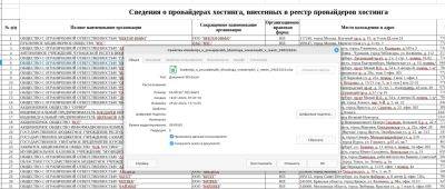 denis19 - РКН опубликовал в общем доступе шестую версию реестра хостинг-провайдеров, работающих в РФ - habr.com - Россия - Реестр