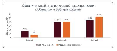 IgnatChuker - ГК «Солар» представил отчёт «Ключевые уязвимости информационных систем российских компаний» - habr.com