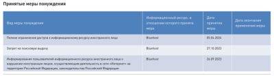 denis19 - Роскомнадзор заблокировал доступ к сайтам 8 иностранных провайдеров хостинга, подлежащих «приземлению» - habr.com - Россия
