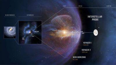 Ученые нашли лучшие траектории для межзвездных зондов - universemagazine.com - county Frontier