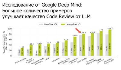 Много примеров в контексте повышают качество ответов от LLM (Code Review и не только) - habr.com