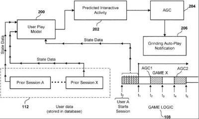 maybeelf - Sony запатентовала технологию автопрохождения скучных моментов игр с помощью ИИ - habr.com