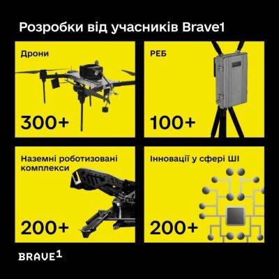 Михаил Федоров - Brave1 привлек за год 1671 военную разработку - hitechexpert.top - Украина