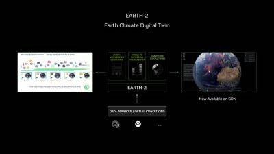 maybeelf - Nvidia создала цифровой двойник Земли - habr.com - Тайвань