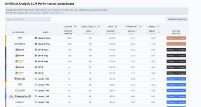 Artificial Analysis собрали топ 100 LLM в одном месте - habr.com