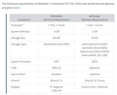 denis19 - Microsoft опубликовала минимальные системные требования и список поддерживаемых процессоров для Windows 11 LTSC 2024 - habr.com - Microsoft