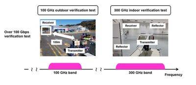 maybeelf - Cкорость 6G в тесте достигла 100 Гбит/с - habr.com - США - Япония