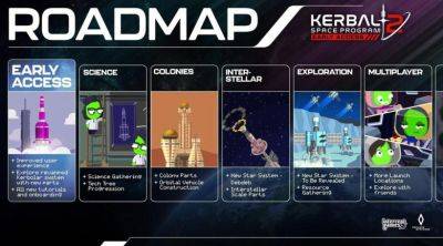 denis19 - Создатель Kerbal Space Program 2 студия Intercept Games закрывается с 28 июня - habr.com