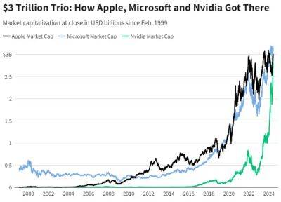 Ваш двойник на Zoom встречах, Nvidia дороже Apple, а в США 10% электроэнергии будет уходить на ИИ - habr.com - США - Microsoft