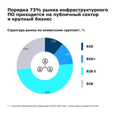 IgnatChuker - Strategy Partners представила исследование рынка инфраструктурного ПО в России за 2023 год - habr.com - Россия