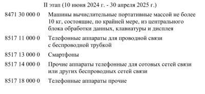 denis19 - Эксперимент по маркировке смартфонов и ноутбуков пройдёт в России с 10 июня 2024 года по 30 апреля 2025 года - habr.com - Россия