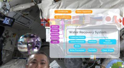 denis19 - НАСА: на МКС перестала работать система сбора мочи для дальнейшей переработки в питьевую воду - habr.com