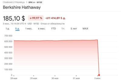 Уоррен Баффетт - LizzieSimpson - Акции Berkshire Hathaway рухнули на 99% из-за сбоя на Нью-Йоркской фондовой бирже - habr.com
