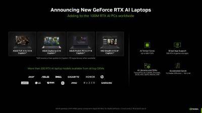 TravisMacrif - Nvidia и AMD готовятся к выпуску игровых ноутбуков Copilot Plus PC, анонсированных Microsoft - habr.com - Microsoft