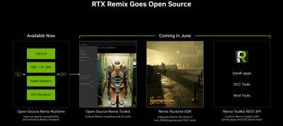 maybeelf - Nvidia открыла исходный код инструментария Creator Toolkit для работы с RTX Remix - habr.com