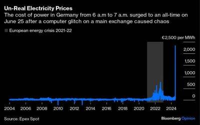 maybeelf - Сбой компьютера на бирже привёл к росту цен на электроэнергию на 3000% в Германии - habr.com - Германия - Франция