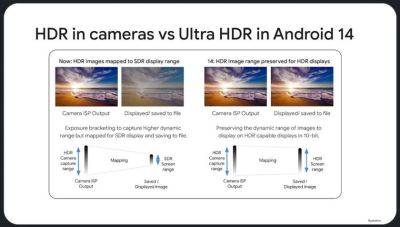 Google предоставляет поддержку съемки Ultra HDR для большего количества программ сторонних разработчиков - gagadget.com