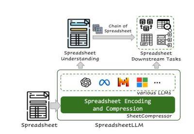 maybeelf - Microsoft разработала ИИ-систему SpreadsheetLLM для работы с таблицами в Excel - habr.com - Microsoft