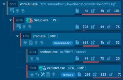 maybeelf - Хакеры начали использовать хаос из-за CrowdStrike для распространения вредоноса Crowdstrike-hotfix.zip - habr.com - Microsoft