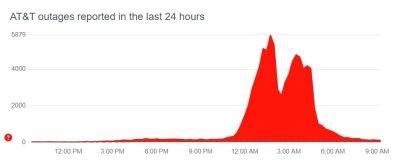maybeelf - Клиенты AT&T остались без связи из-за сбоя в ПО оператора - habr.com