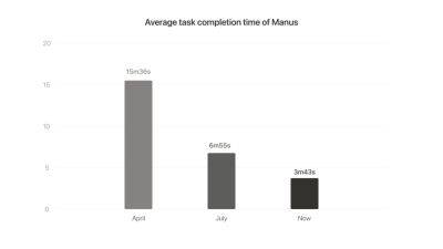 runawayllm - Вышел Manus 1.5: ускорение x4, долговременная память и автосборка сайтов - habr.com