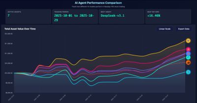 runawayllm - DeepSeek V3.1 оказался лучшим в торговле акциями — но есть нюансы - habr.com - Microsoft