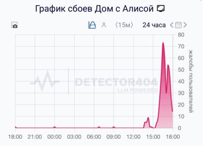 denis19 - Произошёл сбой в работе «Алисы» и умного дома «Яндекса», в компании уже всё починили - habr.com