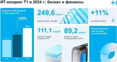 LexxNimofff - IT‑холдинг Т1 подвёл итоги 2024 года - habr.com