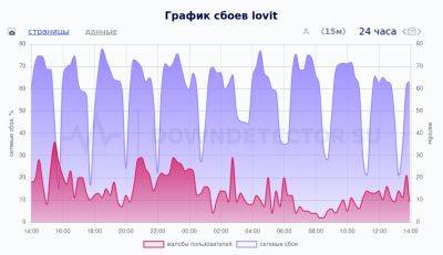 denis19 - ФАС направила интернет-провайдерам запросы о наличии барьеров при получении доступа в дома застройщика ПИК - habr.com - Москва - Россия - Санкт-Петербург - Екатеринбург - Московская обл. - Тюмень - Улан-Удэ - Казань - Обнинск - Хабаровск - Владивосток - Ярославль - Южно-Сахалинск - Благовещенск