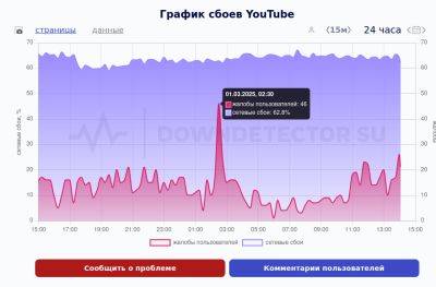 denis19 - Роскомнадзор: YouTube в России недоступен - habr.com - Россия - Санкт-Петербург