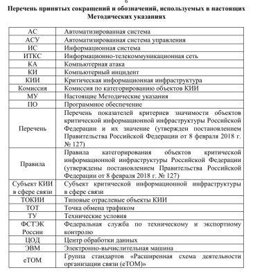 LexxNimofff - Минцифры России и ФСТЭК обновили правила для объектов КИИ в сфере связи - habr.com - Россия