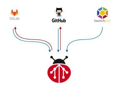 denis19 - Вышла децентрализованная система отслеживания ошибок git-bug 0.10 - habr.com