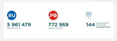 LexxNimofff - 82% доменов в России оформляют на физлиц, что создаёт риски для бизнеса - habr.com - Россия