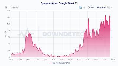 denis19 - Пользователи РФ опять сообщили о сбоях в работе Google Meet, глобального сбоя в сервисе нет - habr.com - Россия