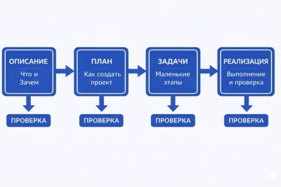 runawayllm - 2500 репозиториев, 5 принципов: гайд инженера Google по AI-агентам - habr.com