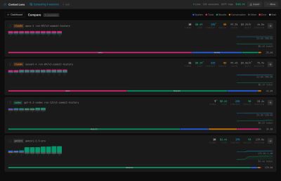 dmitrifriend - Разработчик изучил 3177 API-вызовов и выяснил, как ИИ-кодеры используют контекст - habr.com