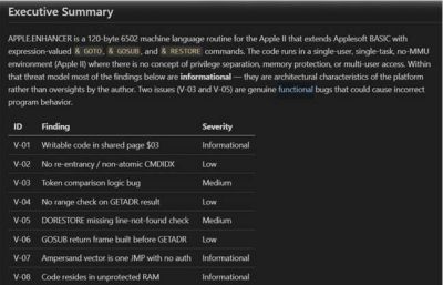 maybeelf - Техдиректор Microsoft Azure с помощью Claude AI обнаружил ошибки в 40-летнем коде Apple II - habr.com - Microsoft