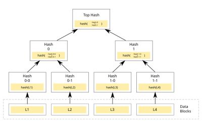 maybeelf - Google обеспечит защиту HTTPS от квантовых атак - habr.com