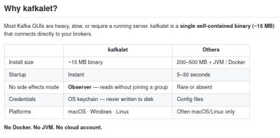 denis19 - Представлен открытый проект kafkalet — десктопный клиент для Apache Kafka - habr.com