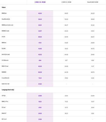LFM2.5-VL-450M: структурированный визуальный интеллект - habr.com